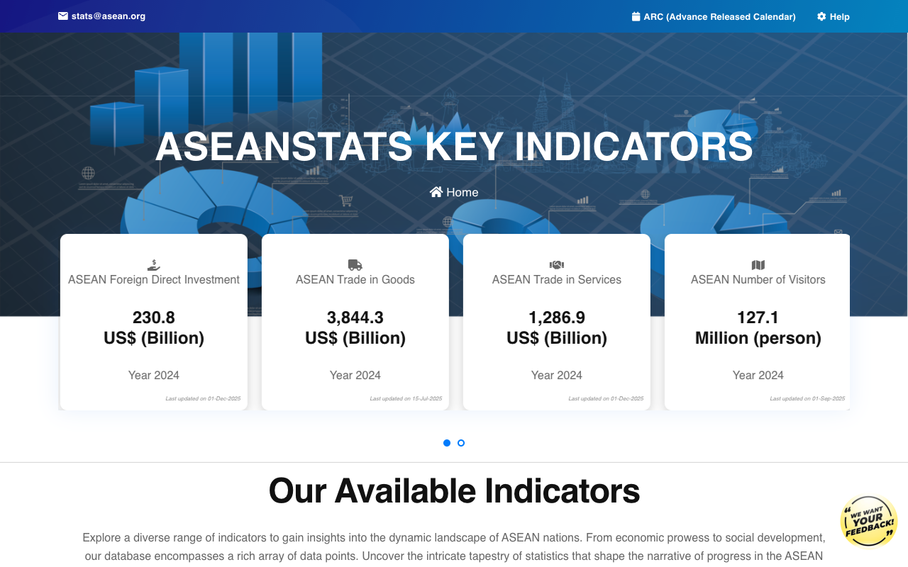 ASEAN Stats top page