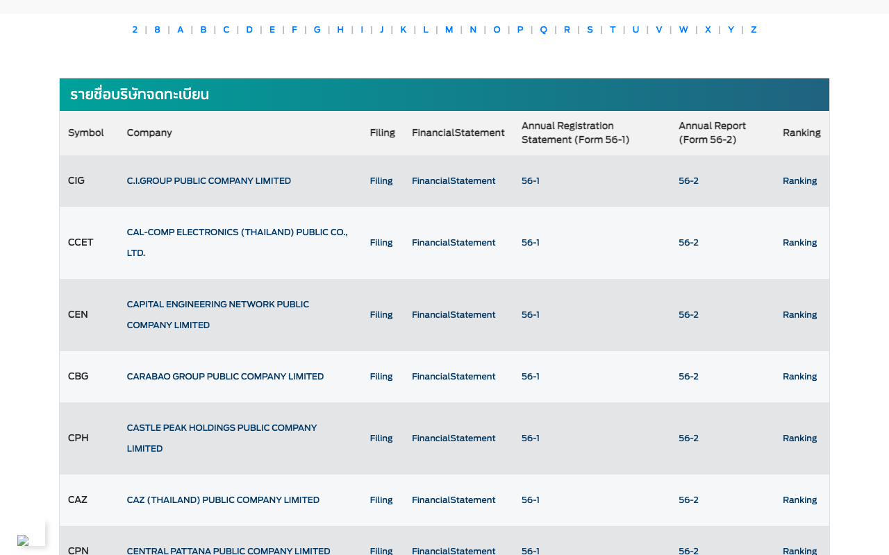 タイ証券取引委員会(SEC) — 上場企業の一覧と開示情報。企業ごとの財務諸表や年次報告書にアクセスできる